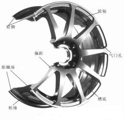 轮毂知识大合集3